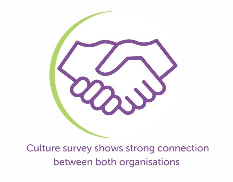 Graphic of two hands with the text 'Culture survey shows strong connections between both organisations'.