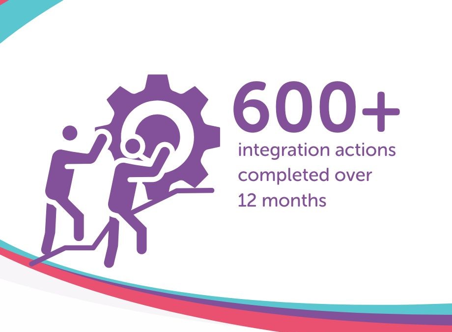 Graphix of two people and a wheel stating "600+ integration actions completed over 12 months".